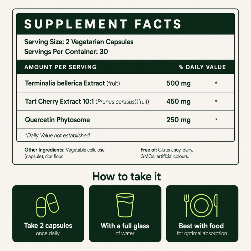 The Ultimate Uric Acid Protocol